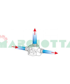 Filtri a dischi da 2